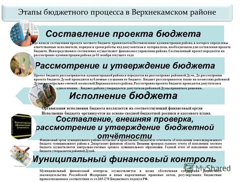 Внешняя проверка отчета об исполнении бюджета. Отчет об исполнении бюджета. Внешняя проверка годового отчета. Отчет о проверке. Составление рассмотрение и утверждение отчета об исполнении бюджета.