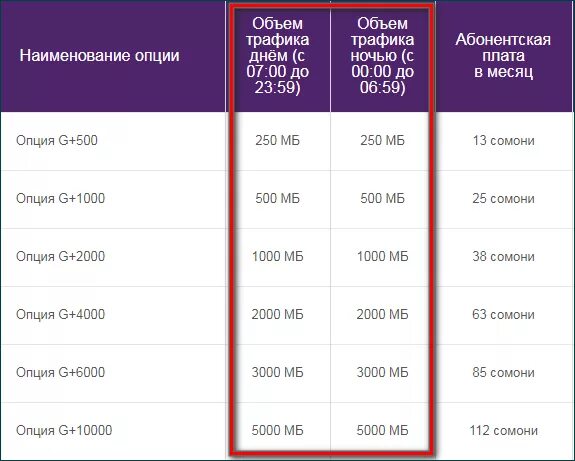 Интернет пакеты тселл Таджикистан. Тселл Таджикистан интернет пакет безлимитный. Tcell номера. Пакеты мегабайт на Tcell. Номер тисел таджикистан