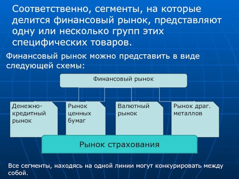 Конспект урока финансовые рынки. Финансовый рынок. Финансовый рынок презентация. Финансовый рынок страны. Финансовый рынок это в экономике.