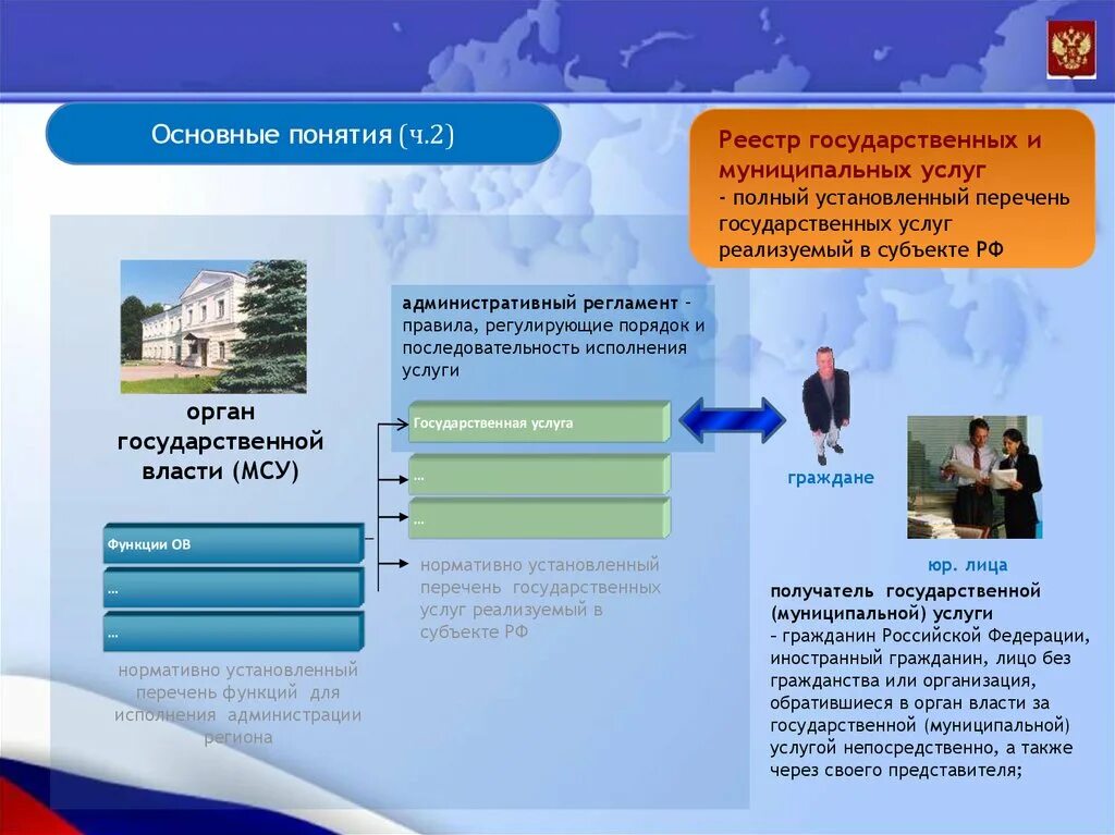 Понятие государственных и муниципальных услуг. Реестр государственных и муниципальных услуг. Понятие реестра государственных и муниципальных услуг.. Структура реестров государственных и муниципальных услуг.