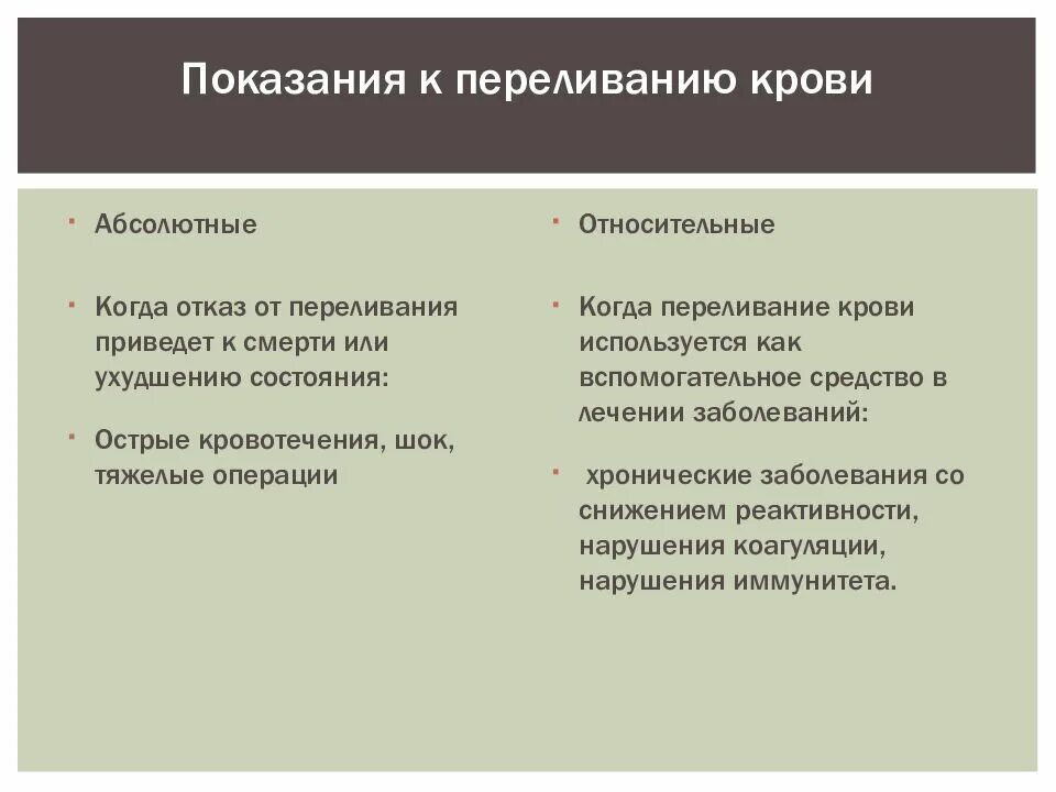 Показания и противопоказания к переливанию. Показания и противопоказания к переливанию