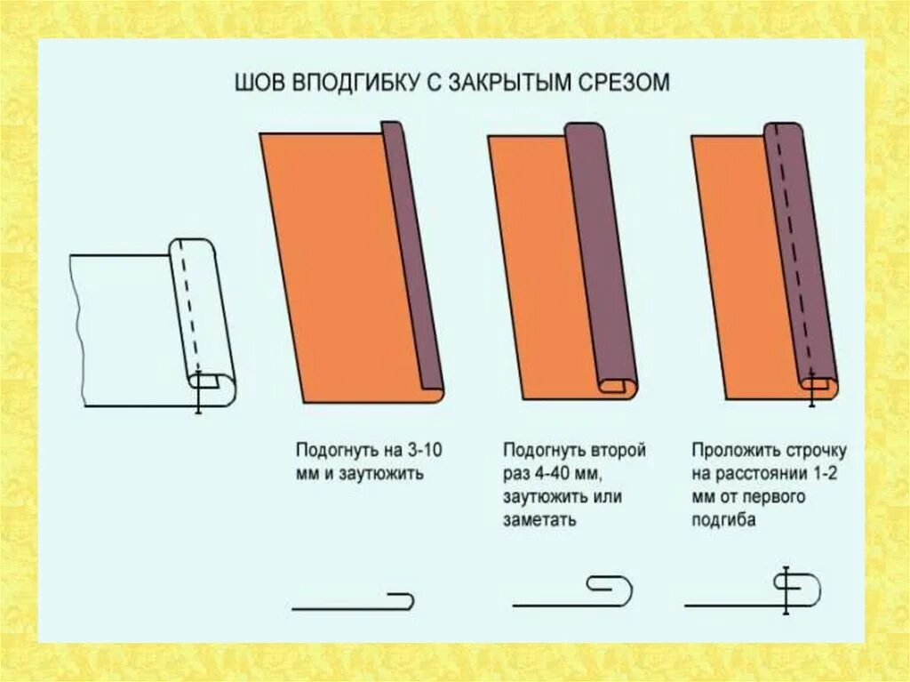 Раскроенный шов. Шов в подгибку с открытым срезом схема. Шов вподгибку с закрытым срезом. Шов вподгибку с закрытым срезом схема. Краевой шов вподгибку с закрытым срезом.