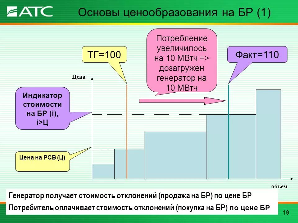 Определение цен на основе затрат. Основы ценообразования. рынок электроэнергии. ценообразование на рынке электроэнергии. ценообразование на электроэнергию.