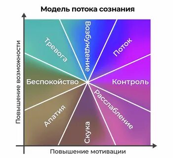 Поток сознания