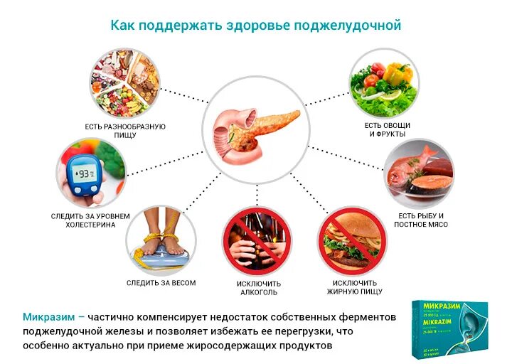 Поджелудочная что нельзя кушать