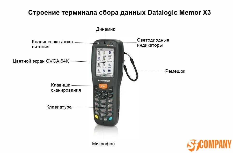 ТСД терминал Даталогик. ТСД сканер 1с. Терминал сбора данных Datalogic Memor k (946000001). Терминал сбора данных для 1с. Тсд расшифровка