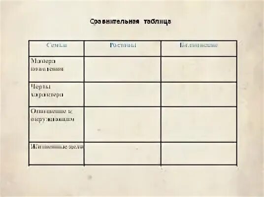 Сравнительная таблица семей Болконских ростовых Курагиных. Сравнительная характеристика семьи ростовых и Болконских таблица. Отношения между детьми ростовых и болконских