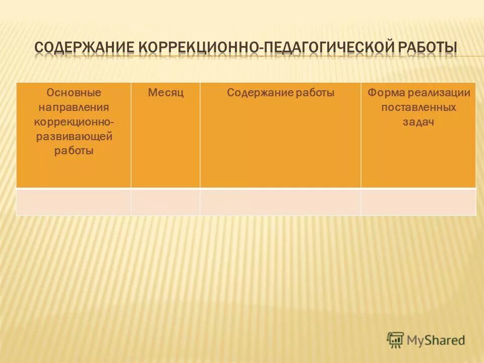 Модели коррекционно развивающей работы. Условия коррекционно-развивающей рабо. Направление коррекционно-развивающей работы логопеда. Направления коррекционно развивающей работы. Целевые ориентиры в логопедической работе.