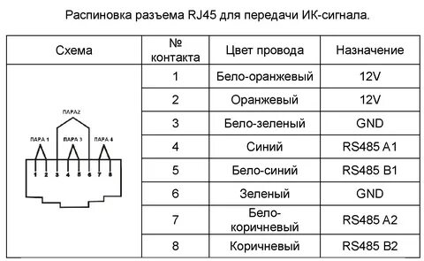 Витая пара распиновка rj45 для интернета