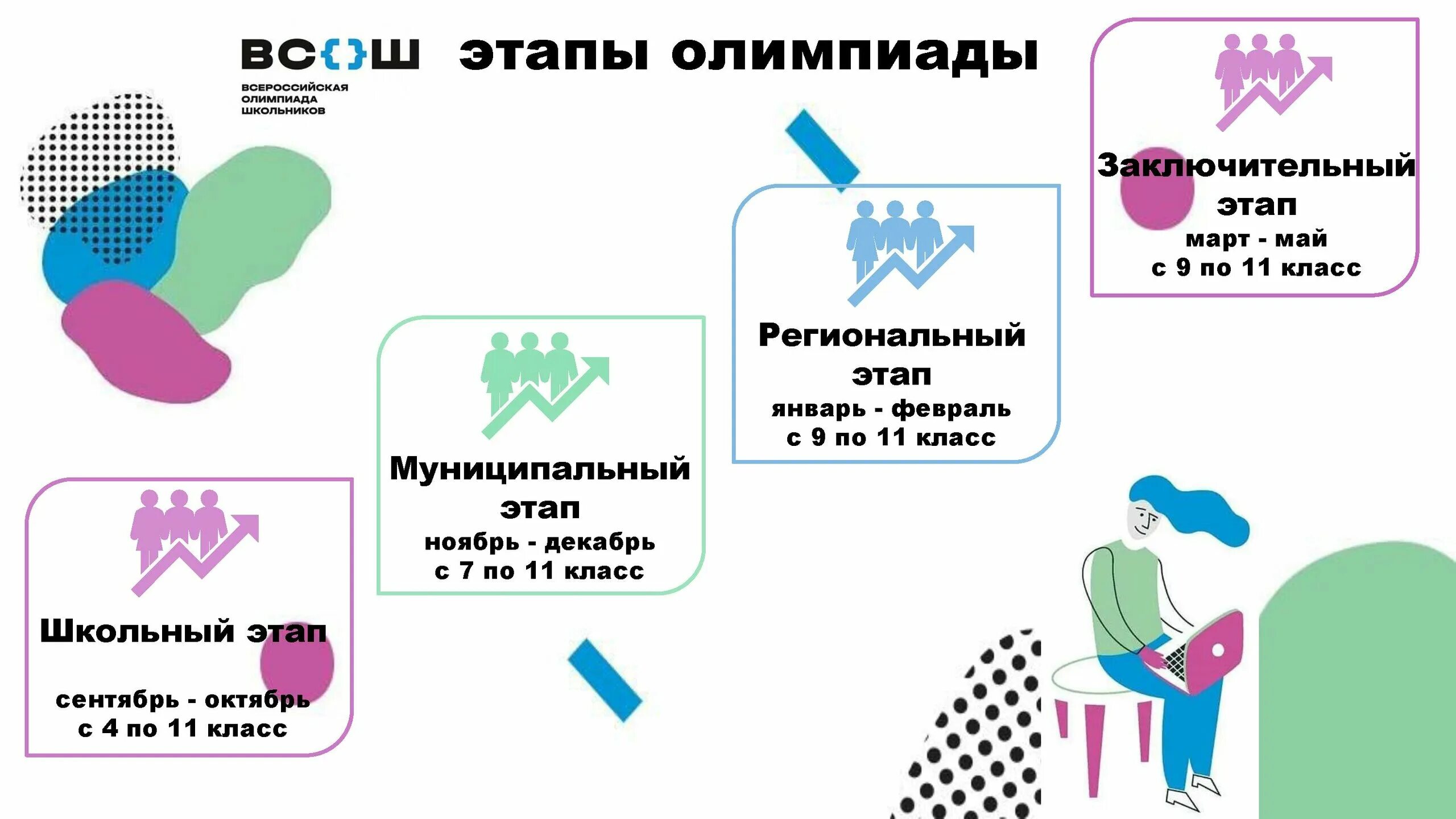 Региональный этап право 9 класс 2024. Этапы Всероссийской олимпиады школьников. Этапы олимпиад школьников. Этапы олимпиады вош. Школьный этап вош.