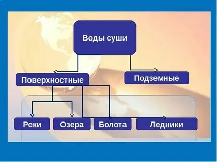 Качество вод суши