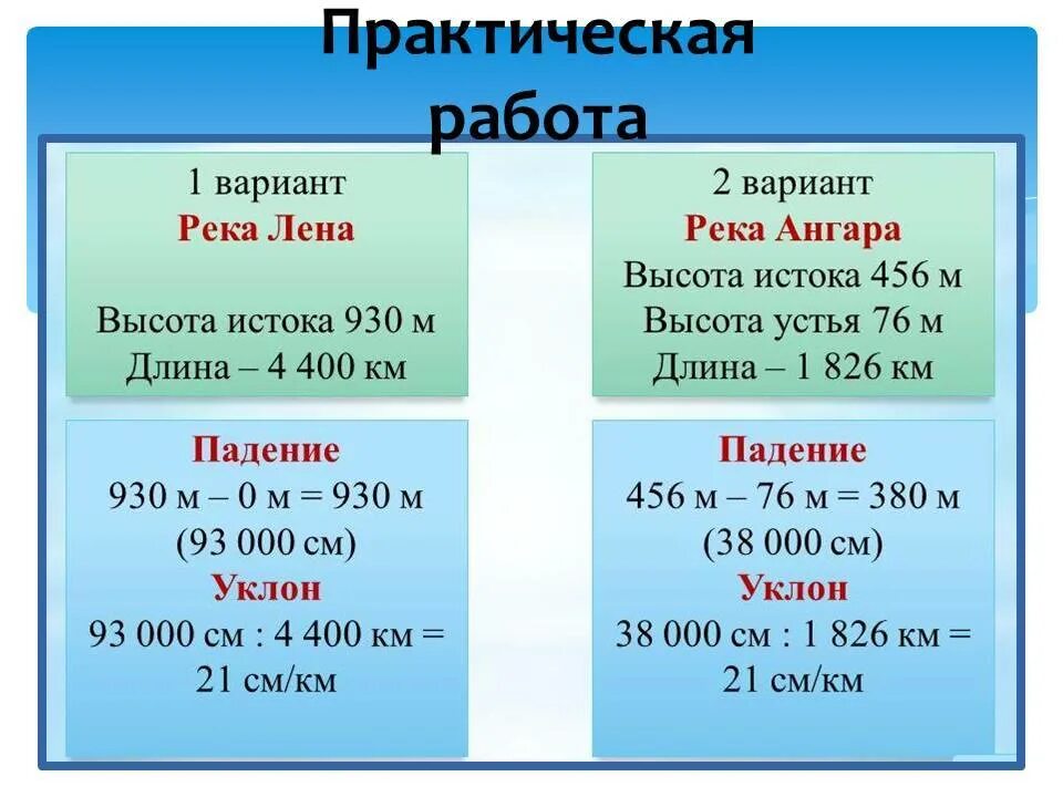 Падение и уклон реки география. Высота истока и высота устья. Обь высота истока. Падение и уклон реки Лена. Падение и уклон реки Обь.