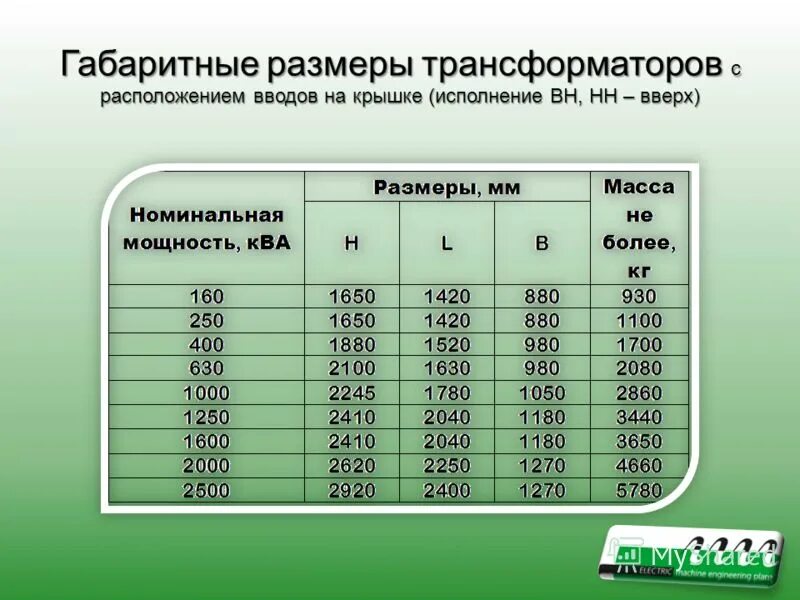 Номинальный ток трансформатора 250 ква 10 кв. Выбор трансформатора по номинальной мощности таблица. Номинальные величины трансформаторов. Номинальные величины трансформаторов. Мощности силовых трансформаторов 110 кв таблица.