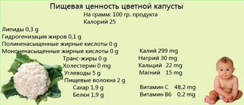 Брокколи сколько грамм. Цветная капуста витамины и микроэлементы. Цветная капуста состав микроэлементов. Пищевая ценность цветной капусты. Цветная капуста витамины.