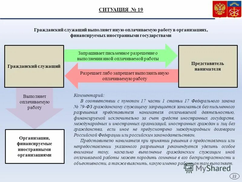 Вправе ли гражданский служащий выполнять иную оплачиваемую. Иные государственные служащие. Выполнение государственным служащим иной оплачиваемой работы. Вправе ли гражданский служащий выполнять иную оплачиваемую. Выполнение государственным служащим иной оплачиваемой работы.