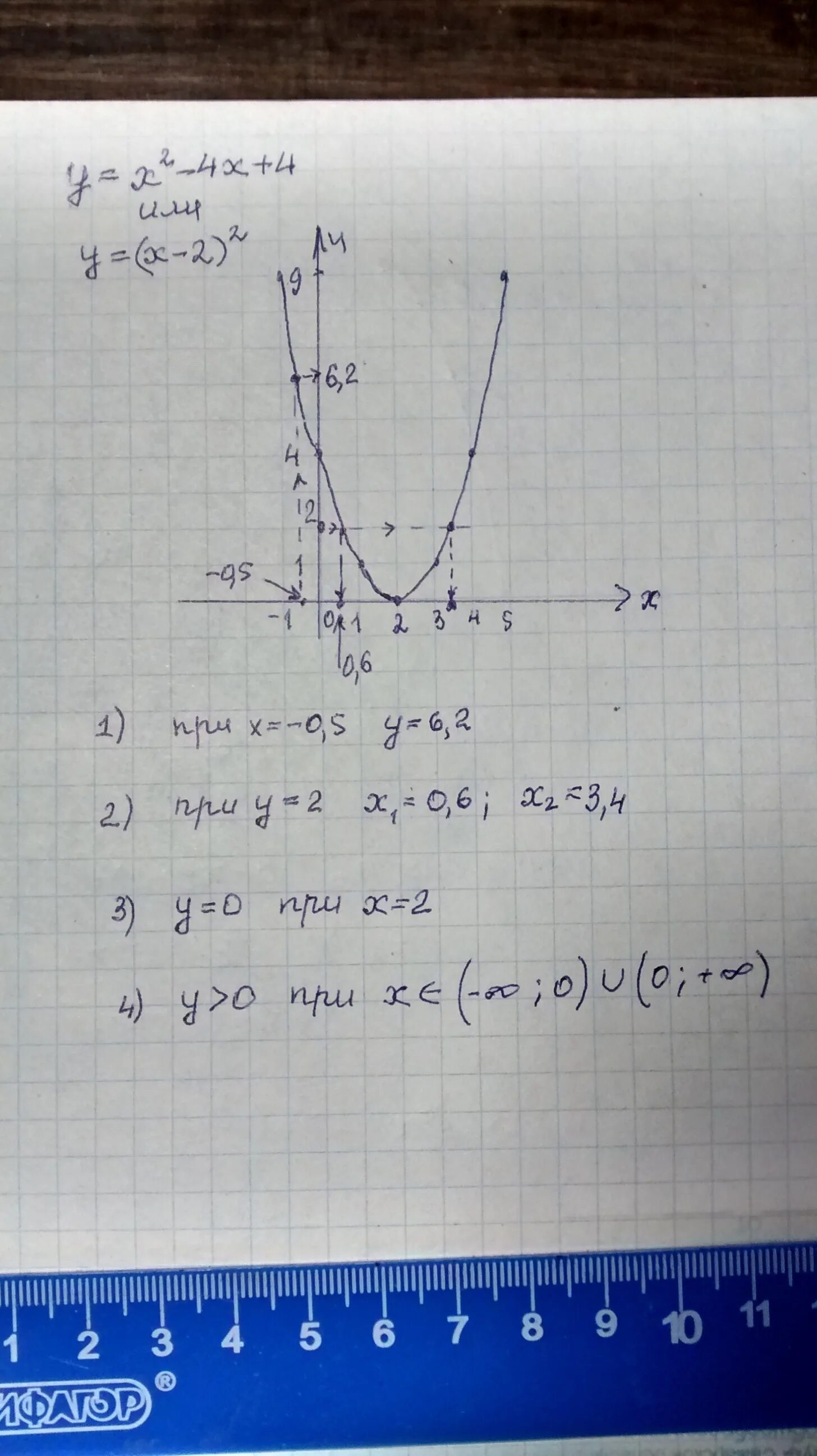 У=х2-4х. А2х4. Х2+3х=4. График х2-4х. У 3 2х при х 1 5