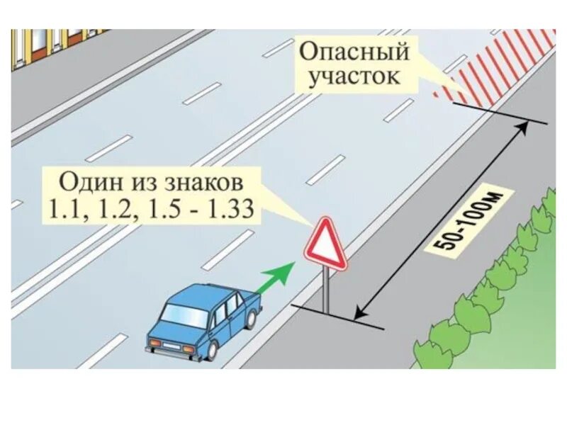 Расстояния знаков в населенных пунктах. Расстояние установки предупреждающих знаков. Обозначение опасного участка дороги. Населенный пункт ПДД.