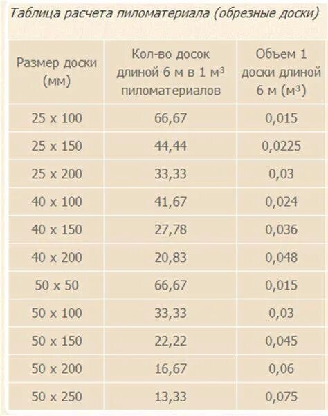Сколько в 1 кубе 30