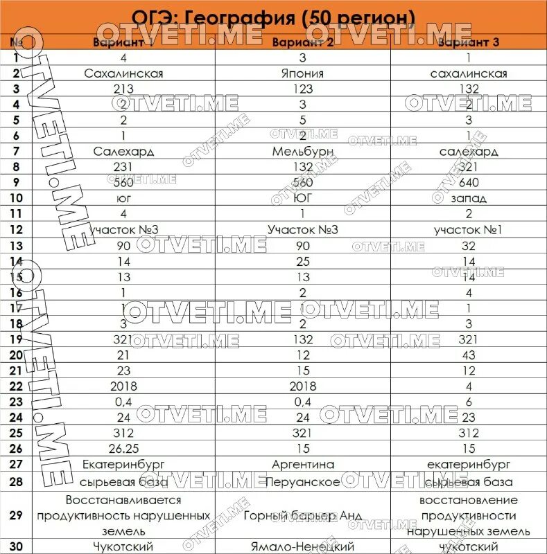 Фипи огэ география 9