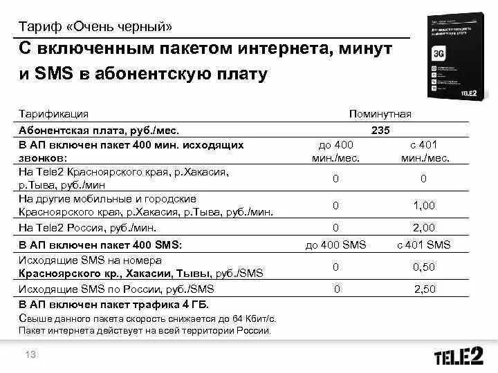 Тарификации теле2. Абонентская плата теле2 тариф очень черный. Теле2 черный тариф черный. Тариф очень черный теле2. Теле2 тариф очень черный 2021.