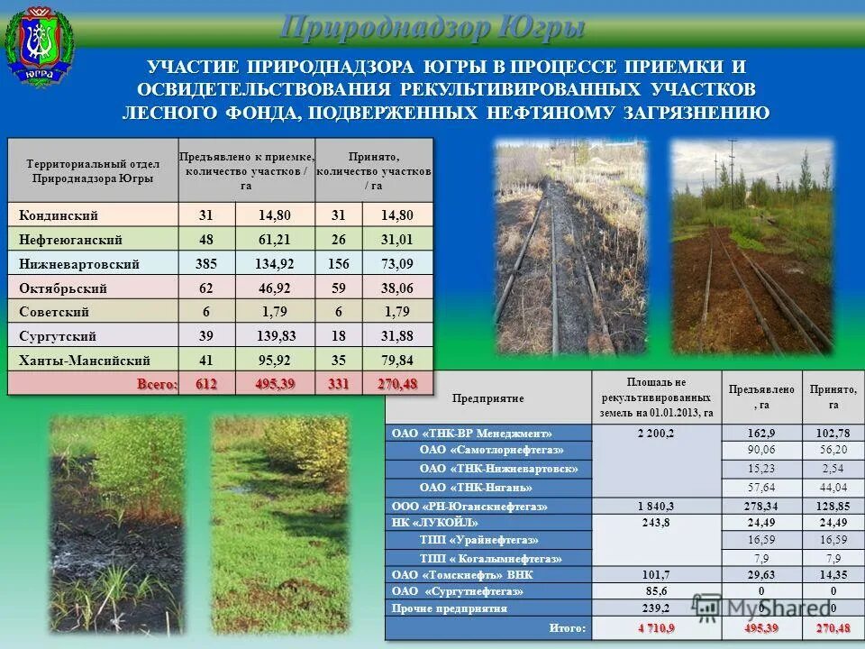 сайт природнадзора югры