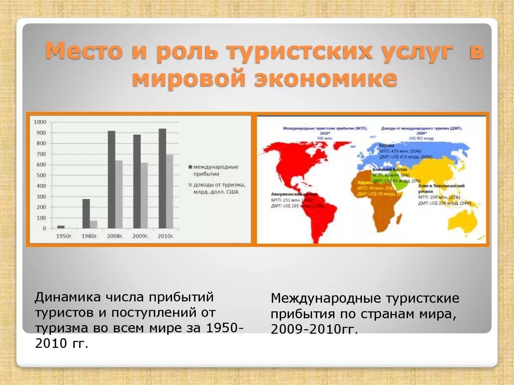 Экономическая роль россии в мире. Экономическое значение туризма. Роль туризма в экономике. Туризм в мировой экономике. Роль стран в мировой экономике.