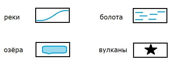 Топографический знак озеро болото. Условный знак река. Топографические знаки как обозначается река. Топографический знак река.