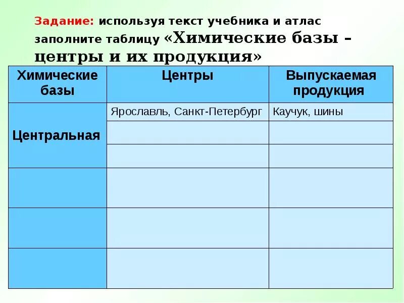 План уроков по географии 9 класс. Хим базы России таблица 9 класс. Базы химической промышленности таблица. Таблица отрасли химической продукции. Таблица химические базы и центры.