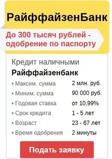 Кредит в райффайзенбанке