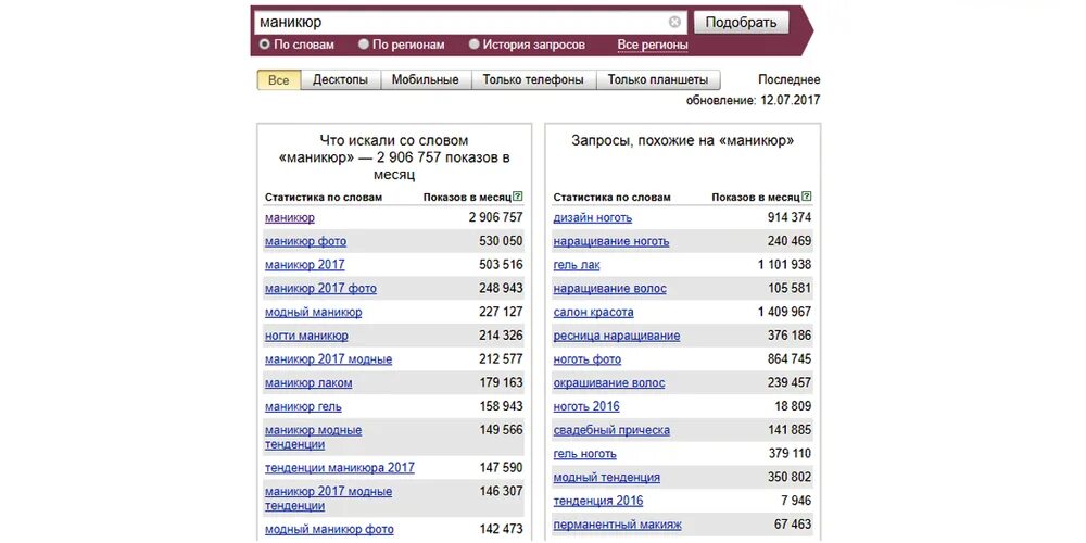 Популярные запросы 2024. Вордстат самые популярные запросы 2020. Самые популярные поисковые запросы 2020. Вордстат самые популярные запросы 2021 года. Вордстат самые популярные запросы 2023.