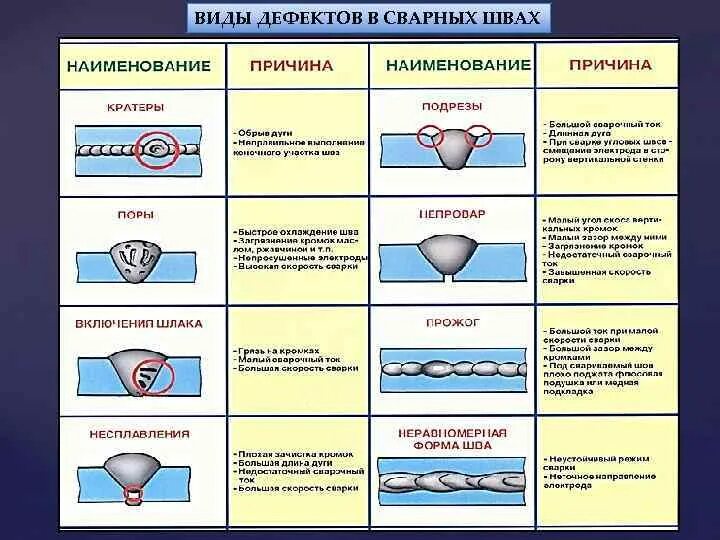 Изоляция при сварке