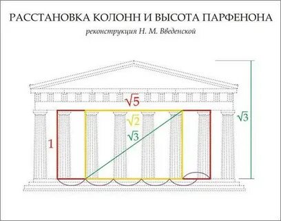 Колонны расставил