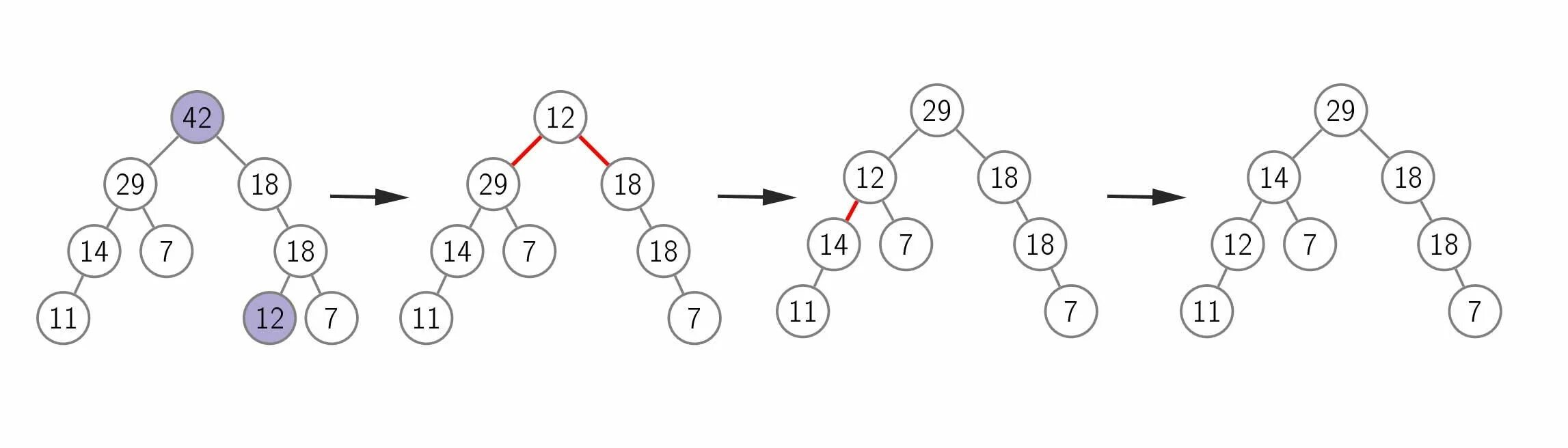8.2 состав. Куча (структура данных). Двоичная куча. Биномиальное дерево. Биномиальная куча.