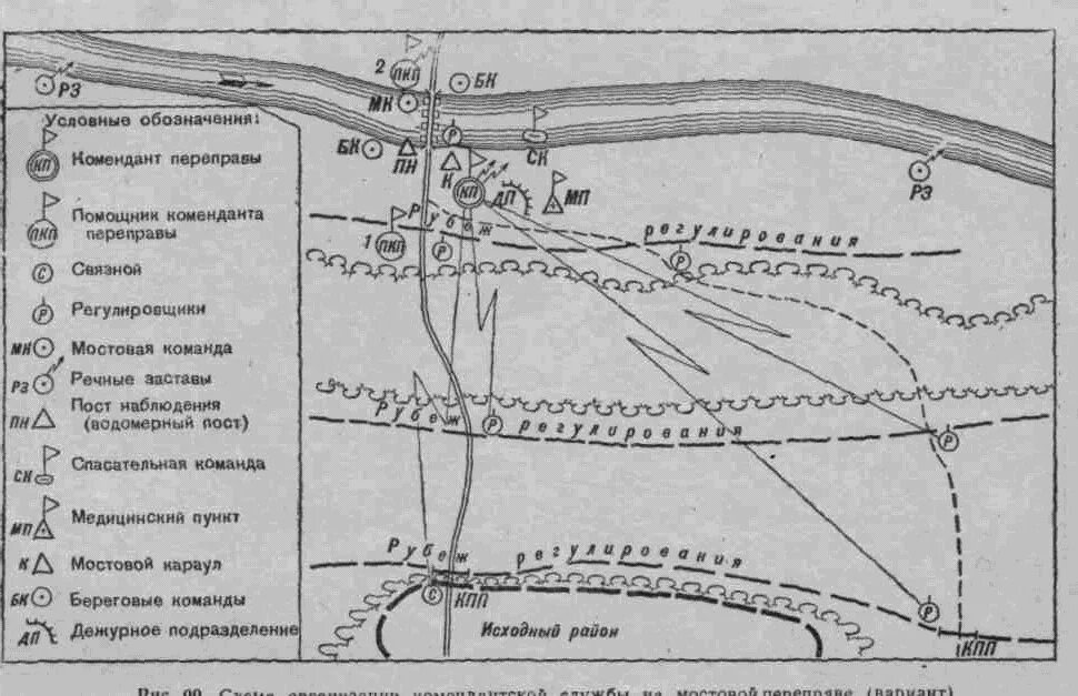 Схема мостовой переправы. Схема организации Комендантской службы. Схема организации Комендантской службы мостовой переправы. План Комендантской службы. Носов переправа содержание