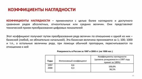 Наглядный показатель