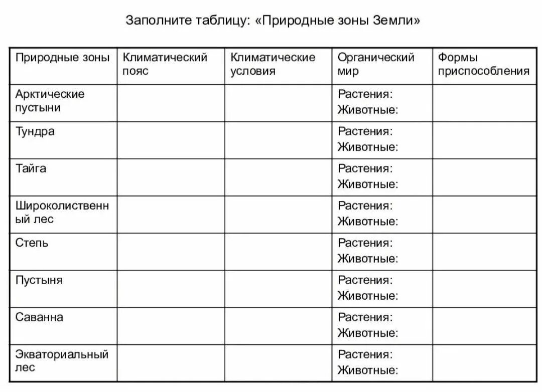 Безлесные природные зоны таблица. Таблица природные зоны климат растительность животный мир. Природные зоны климатические условия растения животные таблица. Таблица природная зона растительный мир животный мир.