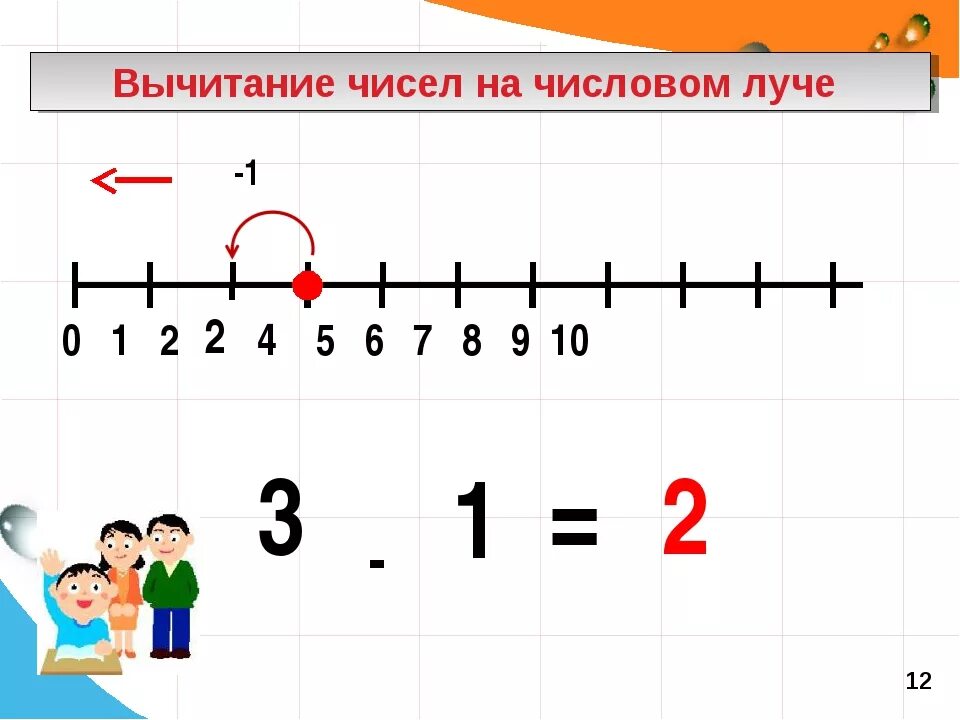 Из 0 вычесть число. Сложение и вычитание числовой отрезок. Числовой отрезок для дошкольников. Сложение и вычитание на числовом Луче. Числа на числовой прямой.