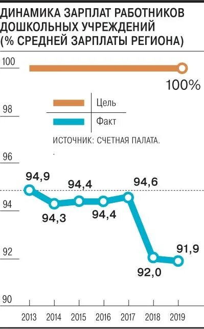 Повышение зарплаты бюджетникам в 2022. Повышение зарплаты бюджетникам в 2022 году. Средняя зарплата специалиста Счетной палаты. Повысят ли зарплату бюджетникам в 2022 году.