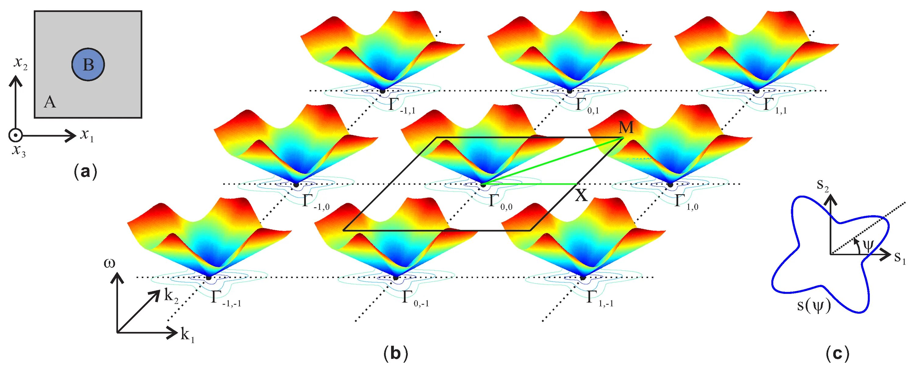 Crystal analysis