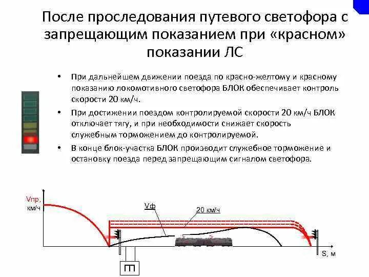 Полная ступень торможения. Порядок проследования светофора с запрещающим показанием. Торможение поезда. Порядок проследования запрещающего сигнала. График снижения скорости при экстренном торможении.