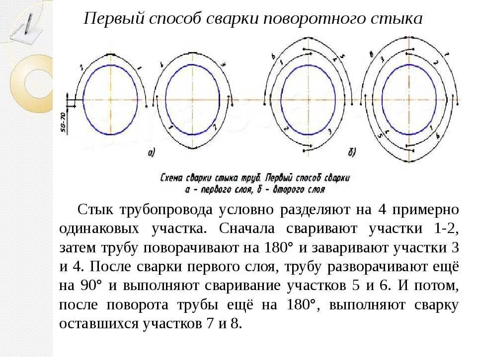 Опора продольно подвижная dn250. Меридиональный шов днища. Приварка штуцеров к трубе с усиливающей накладкой. Смещение продольных швов свариваемых труб. Усиление стыка круглых труб.