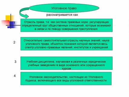 Уголовное право понятие и определение