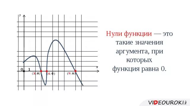 Устройство 0 функция 0. Нули функции. Нули функции это значения. Значение функции равно 0. Нуль аргумента функции.