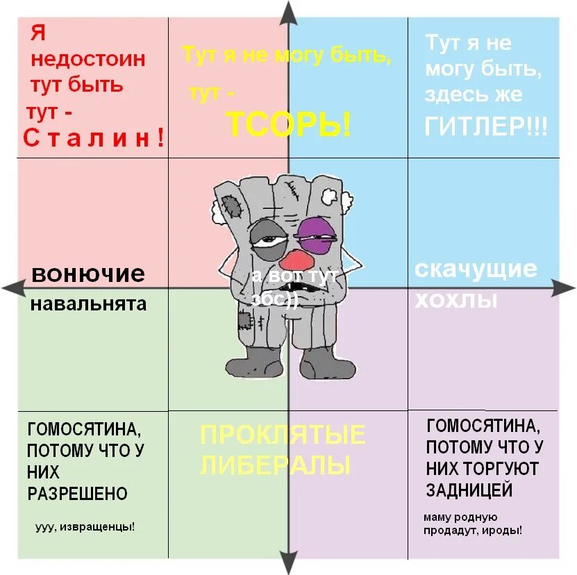 Правая и левая страна. Центристы. Левые правые центристы. Политики на политических координатах. Политические координаты.