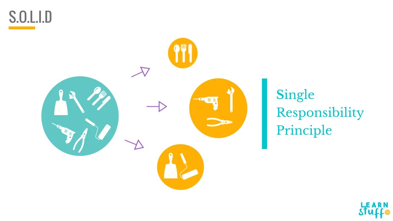 Single class. Single responsibility principle. single responsibility principle диаграмма. принцип srp. solid single responsibility principle.