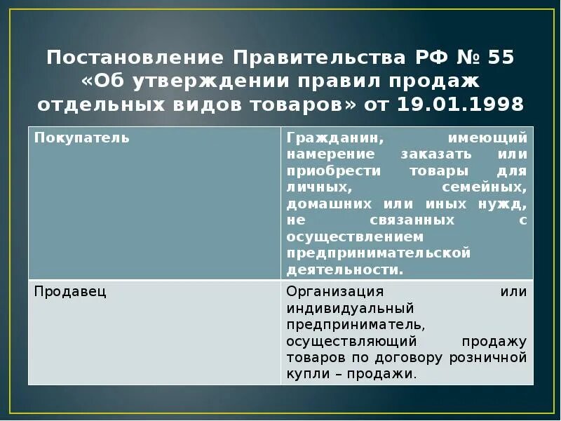 Постановление 55 19 января 1998. Постановление правительства 55. Постановления правительства РФ №55 от 19.01.1998. Постановление правительства от 1998 №55. Правила продаж.