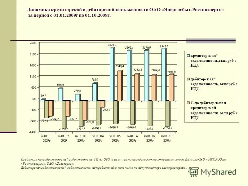 План работы с дебиторской задолженностью. Понятие кредиторской задолженности. Дебиторская задолженность предприятия это. Дебиторская задолженность растет. Дебиторская задолженность растет.