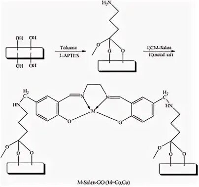 Cu2 oh 2co3. Графическая решетка co2. Catalytic \Cracker. Сульфосольстанином (cu2fesns4).