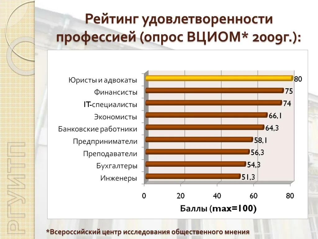 Удовлетворенность работой. Удовлетворенность профессией. Опрос по специальности. Статистика удовлетворенности работой. Удовлетворение профессии