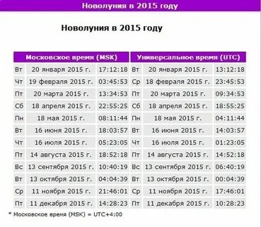Когда будет завтра во сколько